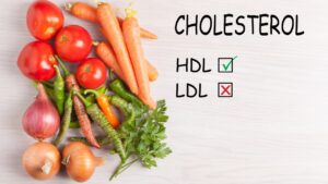 The Dangers of High Cholesterol